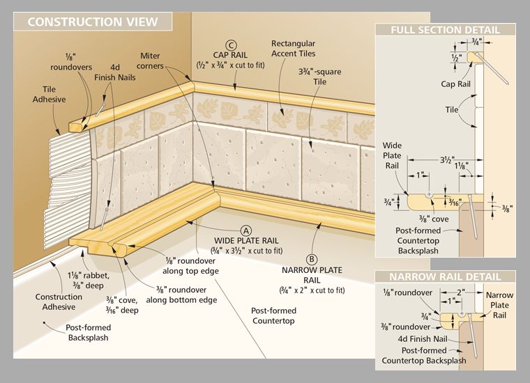 Counter Backsplash